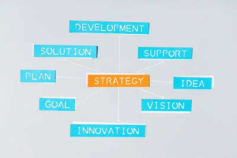 corporate strategy framework